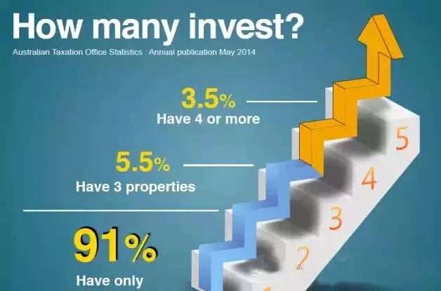 【详解】购买澳大利亚房产当“地主” ！