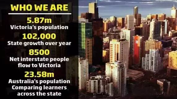 三大主因支撑墨尔本房产市场持续走俏 