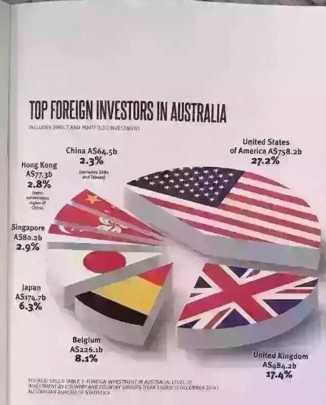 到底谁买走了澳洲的房？谁哄抬了澳洲的房价？