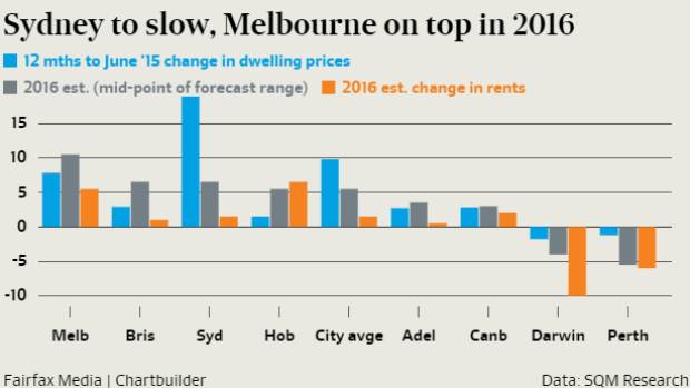 2016澳洲地产投资指南 