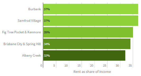 墨尔本：最平易近人的大都市！