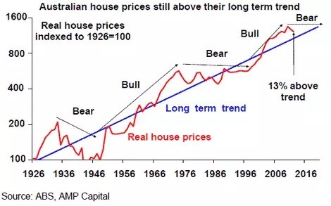２０１５年第三季度的别墅中位价