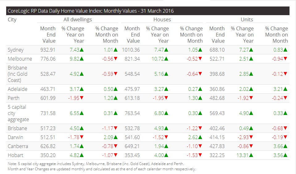 澳洲著名权威数据