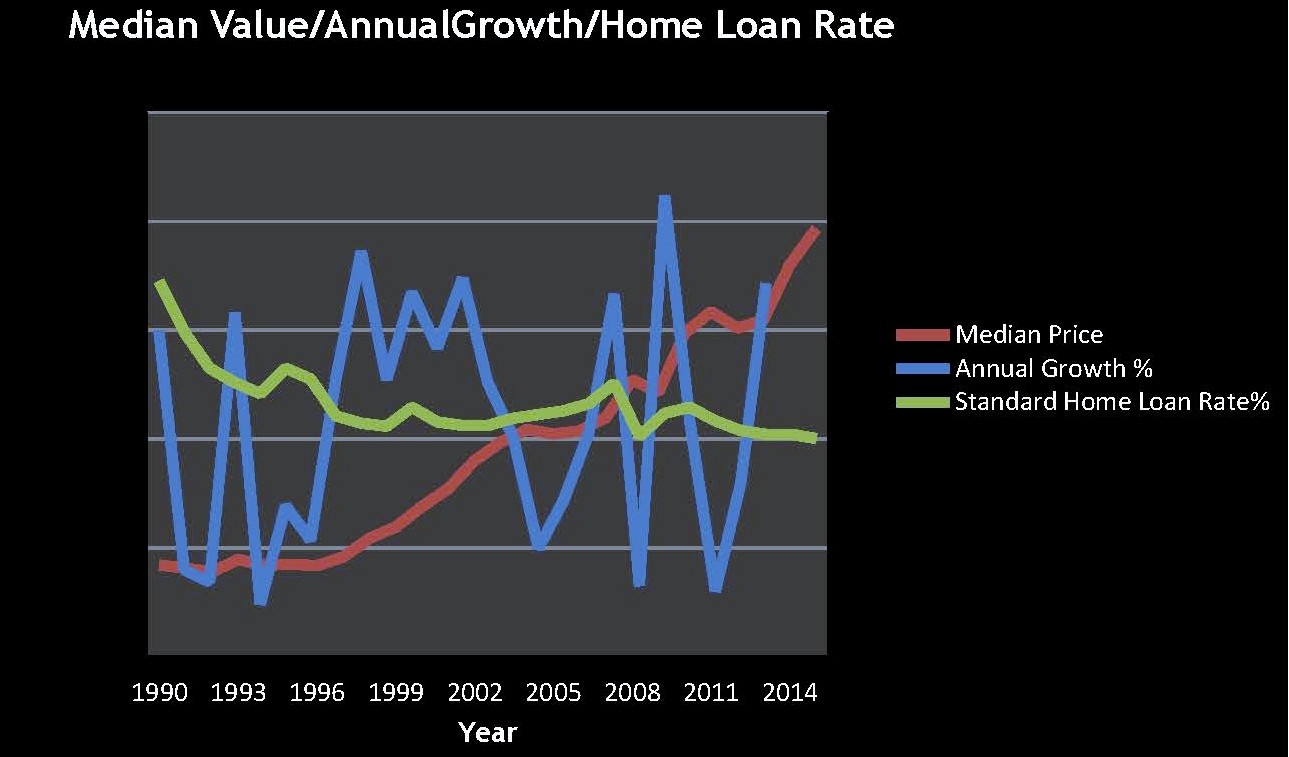 2015年６月墨尔本房产市场报告