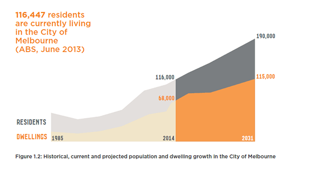 28年仍然在涨 澳洲房产你买了吗？ 