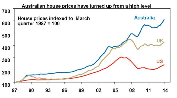 【惊人】用心良苦的澳洲用了28年告诉我们买房的真相！看几张对比图，你就全明白了... 