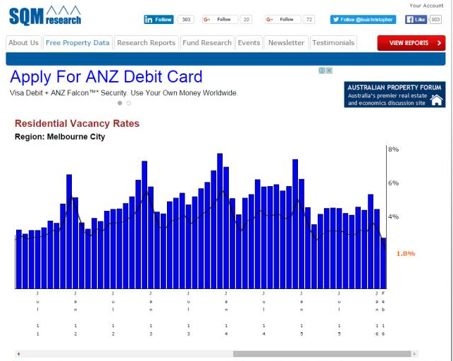 鼓吹澳洲房市要崩盘？到底是专家，还是砖家？ 