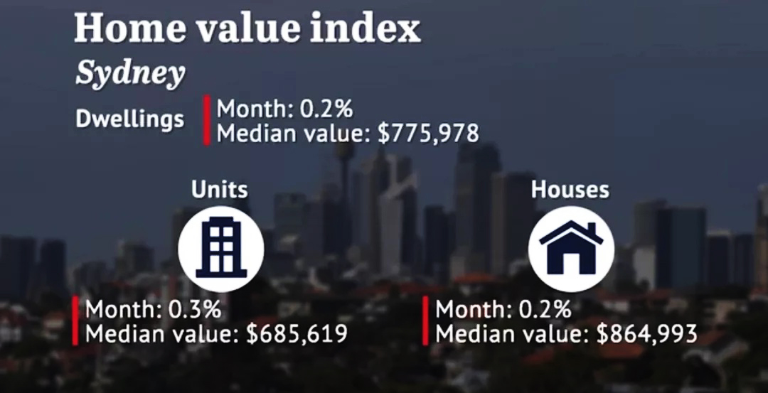 悉尼房价上涨