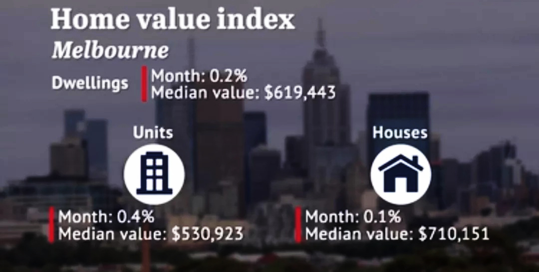 墨尔本房价上涨