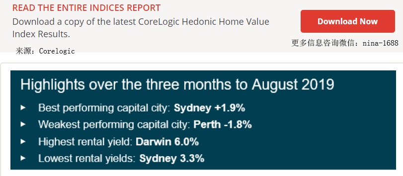 信息及图片来源：Corelogic 